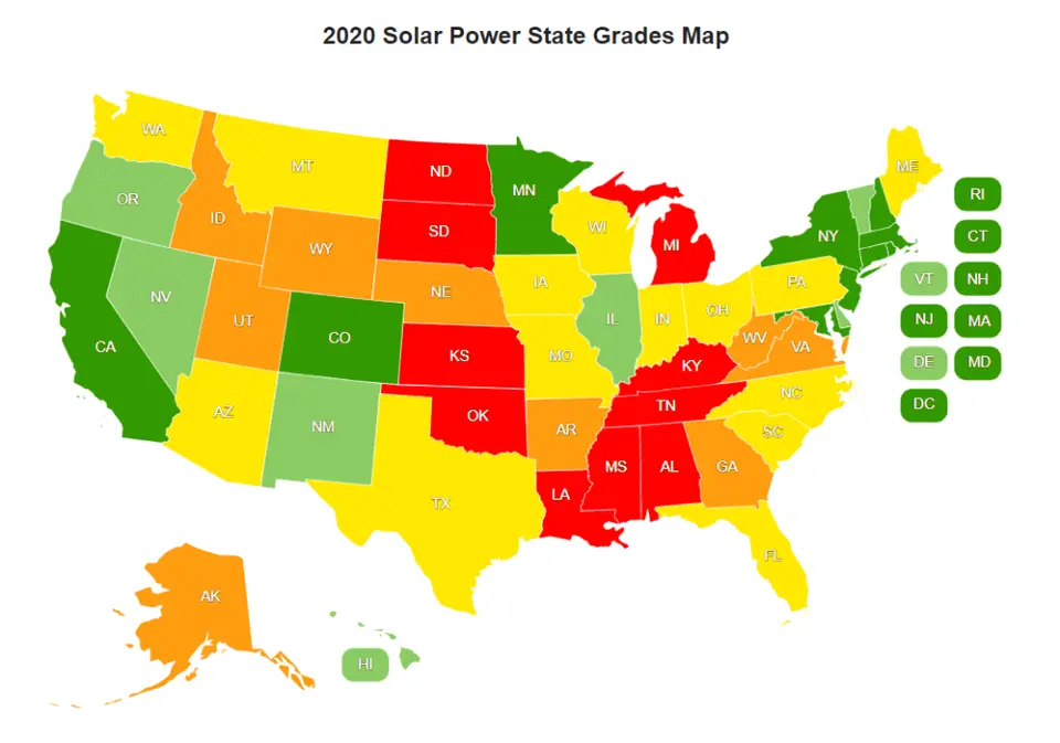 Electricity Rates